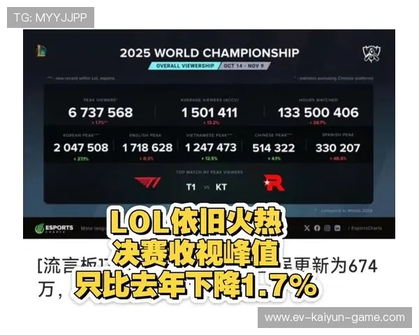 世界杯四皇同日比赛是否会造成全球收视峰值？